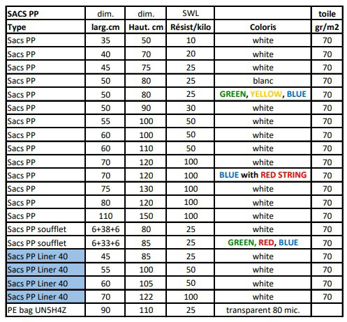 Tableau des différents sacs en polypropylène tissés